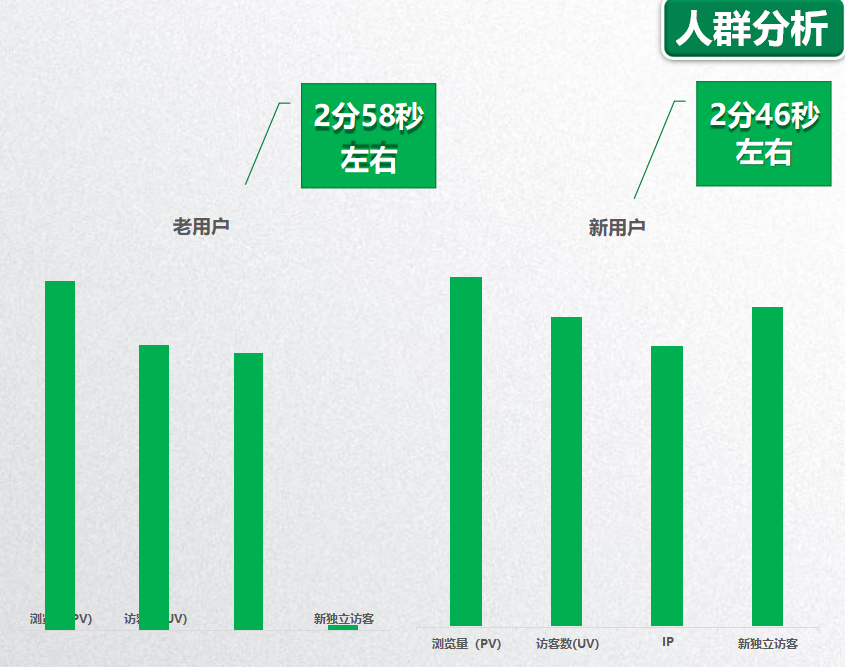 360开户价格多少钱