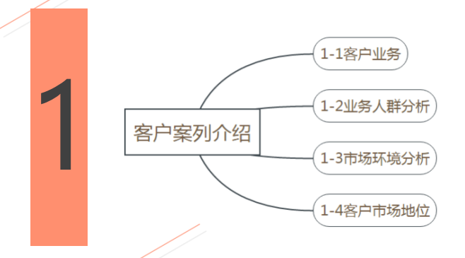 360推广案例展现