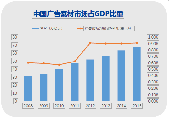 邯郸360广告投放需要多少钱