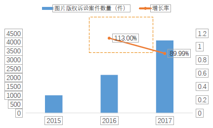 黑龙江360信息流广告怎么投放