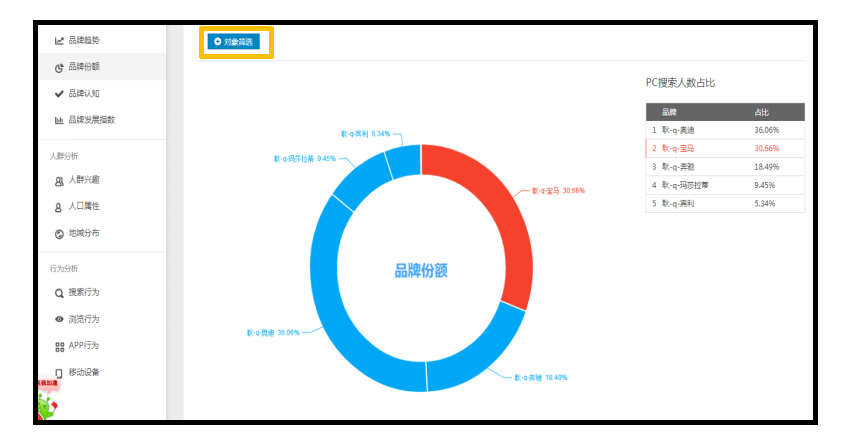 360品牌分析