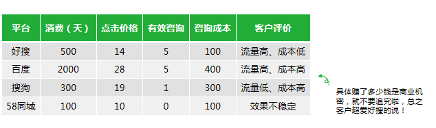 360信息流广告开户找谁？