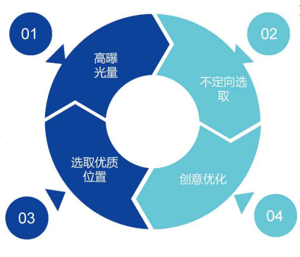 360开户代理商是哪家公司呢？