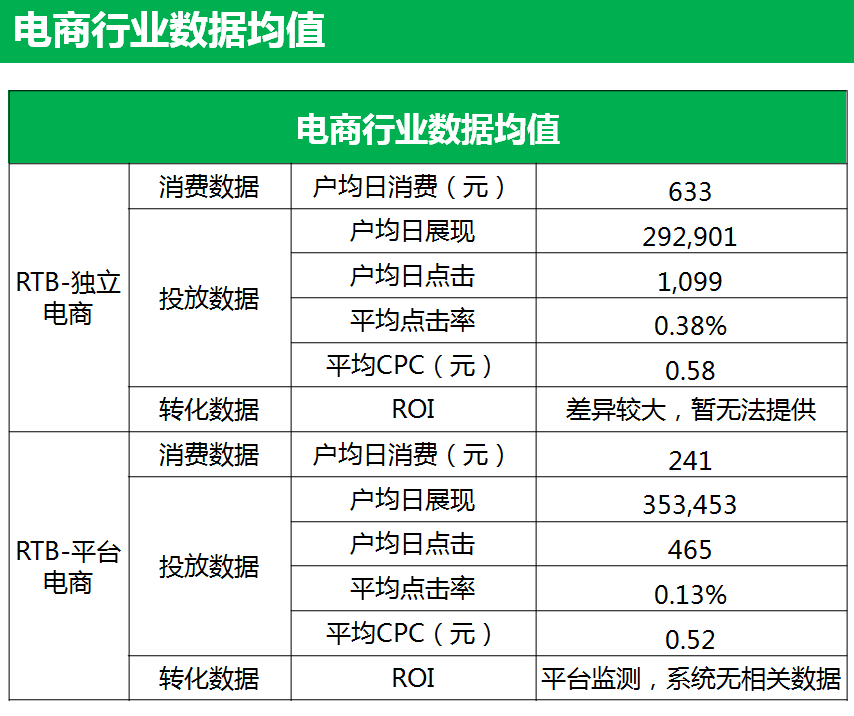 360信息流位一般展现在哪里呢？ 360信息流怎么投放广告？