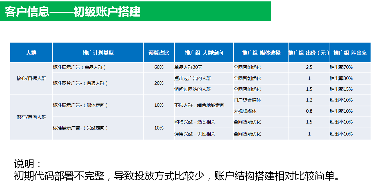 360信息流广告代运营广告联系谁？