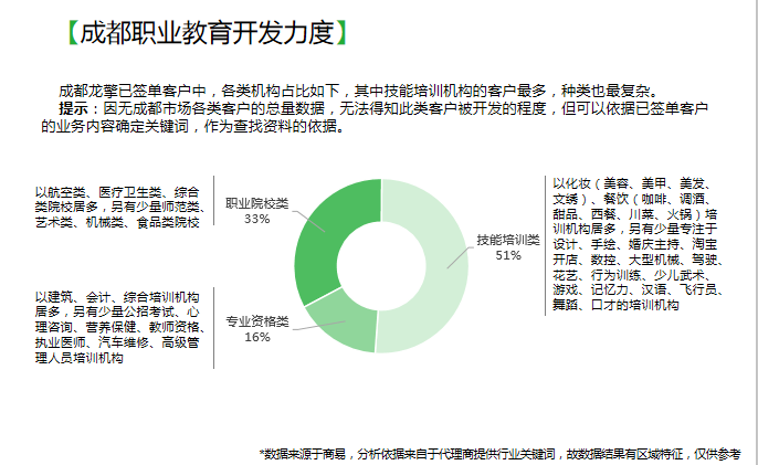 360信息流广告和360搜索广告哪个效果更好？