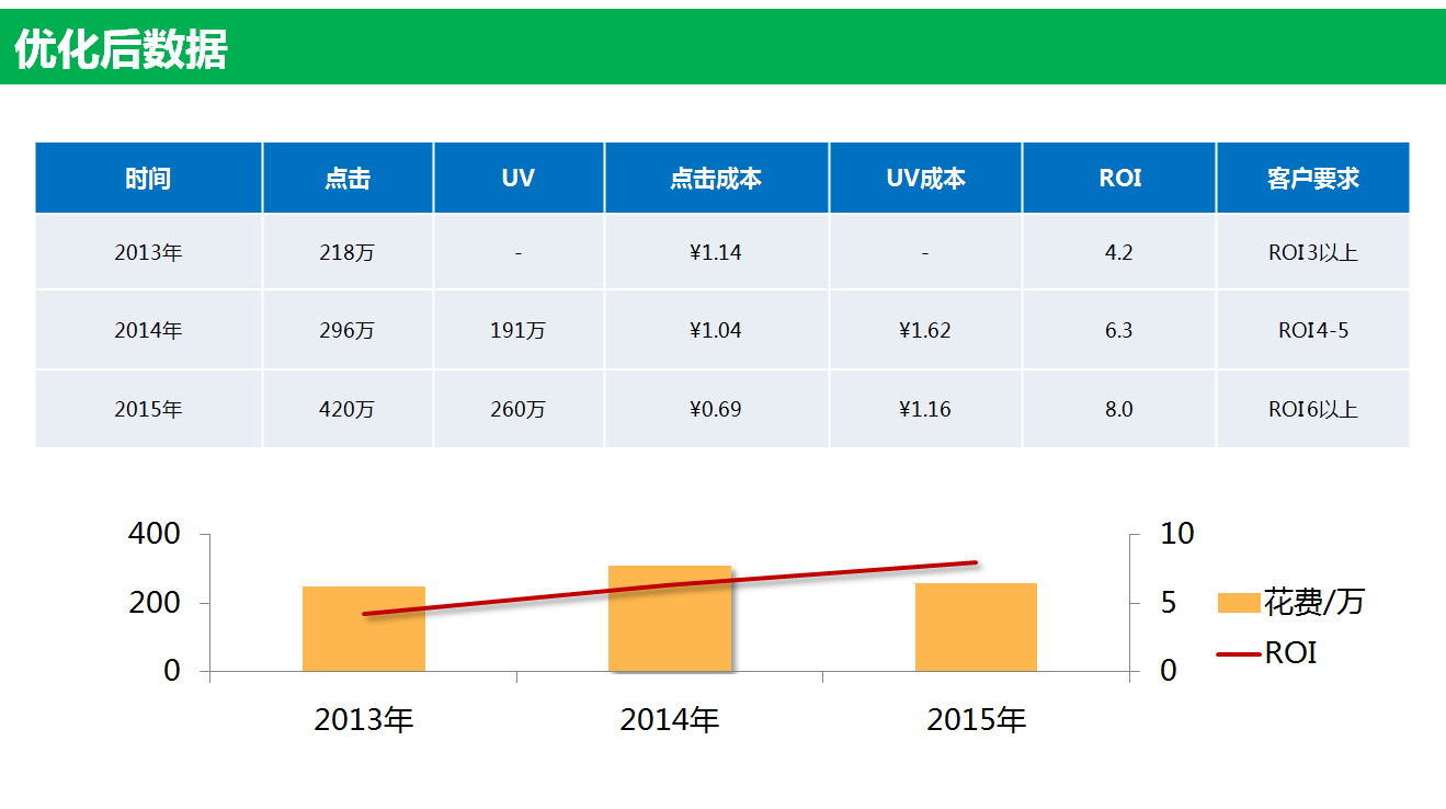 在360做搜索广告找哪家公司？