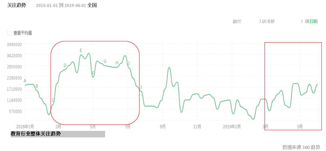 360开户代理，360信息流开户价格