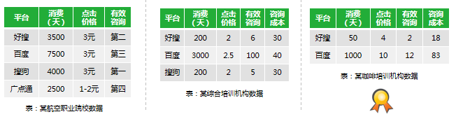 360信息流广告的成本有多少？