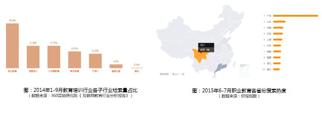 360广告跑食品的返点有多少？