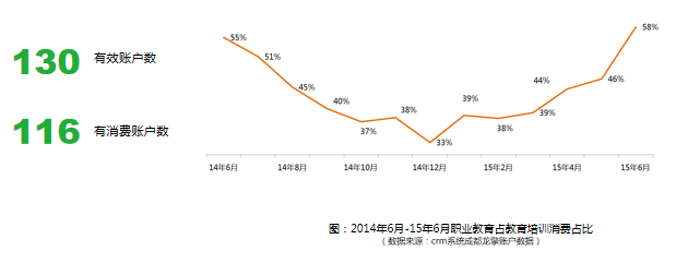 机床跑360广告的返点有多少？