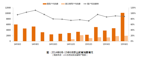 360搜索跑什么行业比较好？