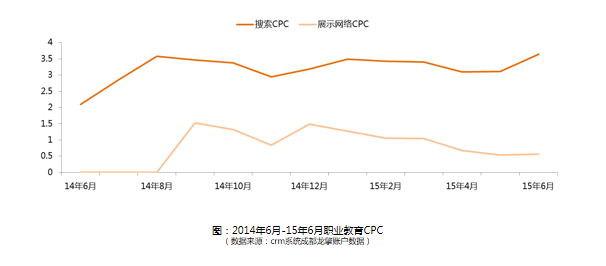 360信息流广告跑瓷砖成本有多少？