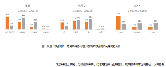 重庆360广告代理怎么联系？