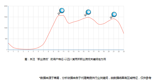 360信息流广告投放窗帘成本有多少？