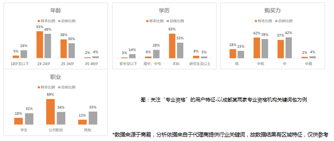 360广告投放睡袋成本有多少？