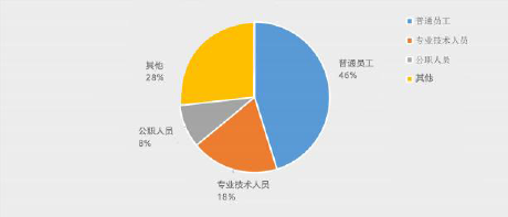 赤峰360广告投放需要什么资质