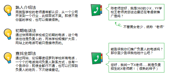 360信息流广告开户需要多少钱？