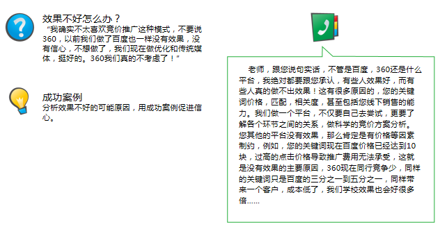 360广告哪个广告位投放的效果比较好？