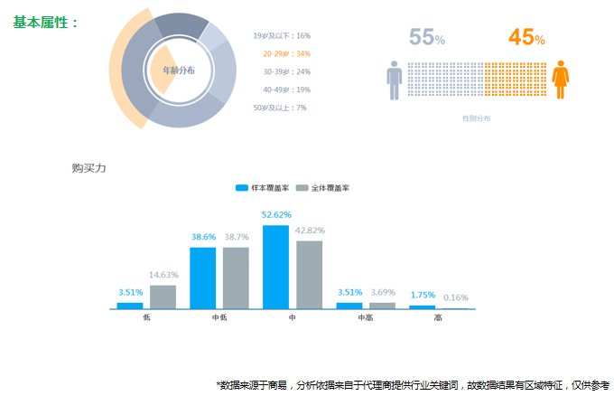 360广告代理商电话是多少？