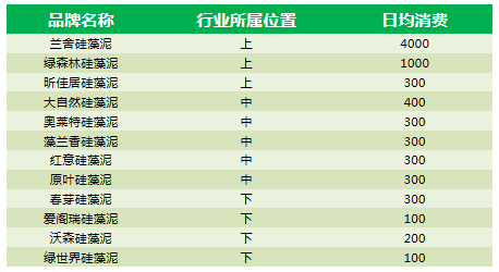 360信息流广告怎么收费