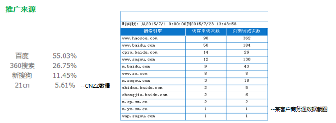 360广告跑卫生纸返点多少？