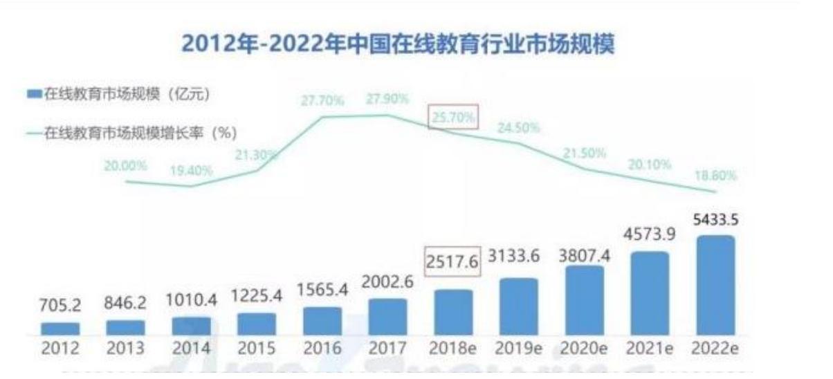 360疫情教育影响