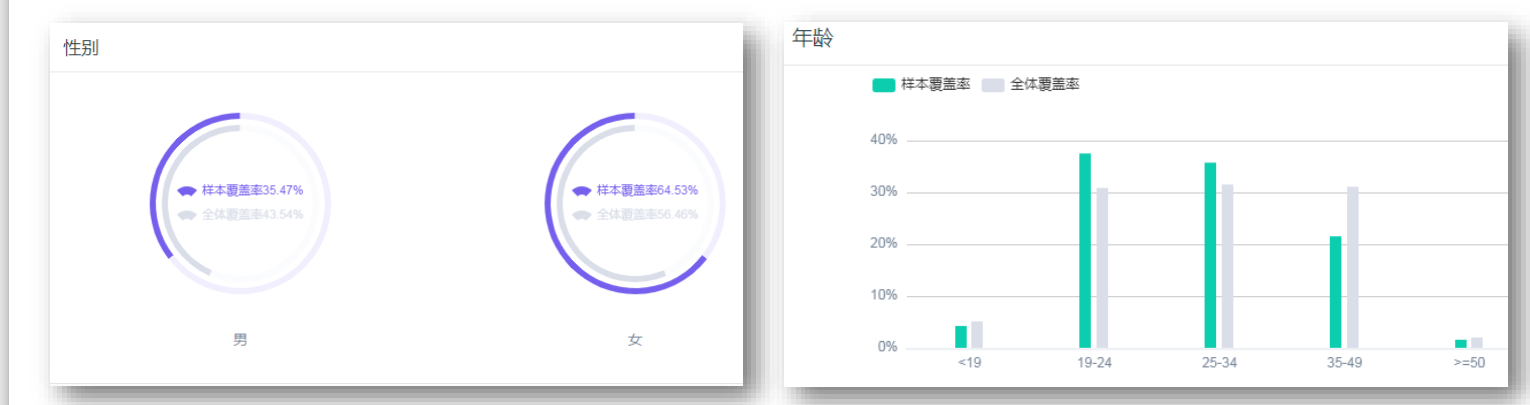 360人口教育属性