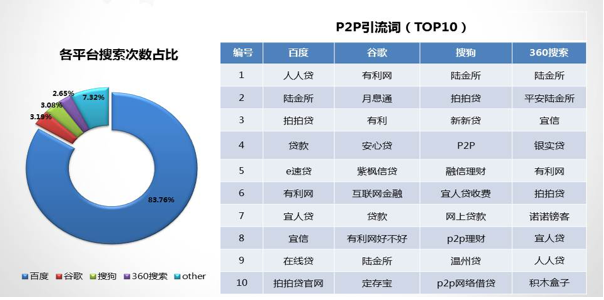 360信息流广告跑家电的成本有多少？