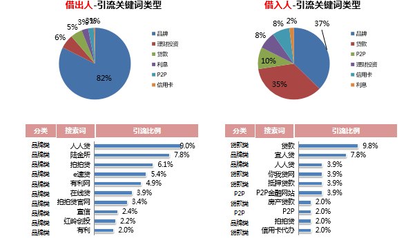 360信息流广告的人群是什么样的？