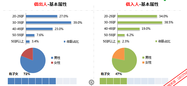 360广告开户需要多少钱？