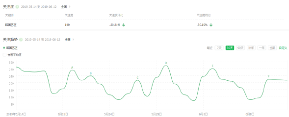 黑河360广告投放需要提供什么