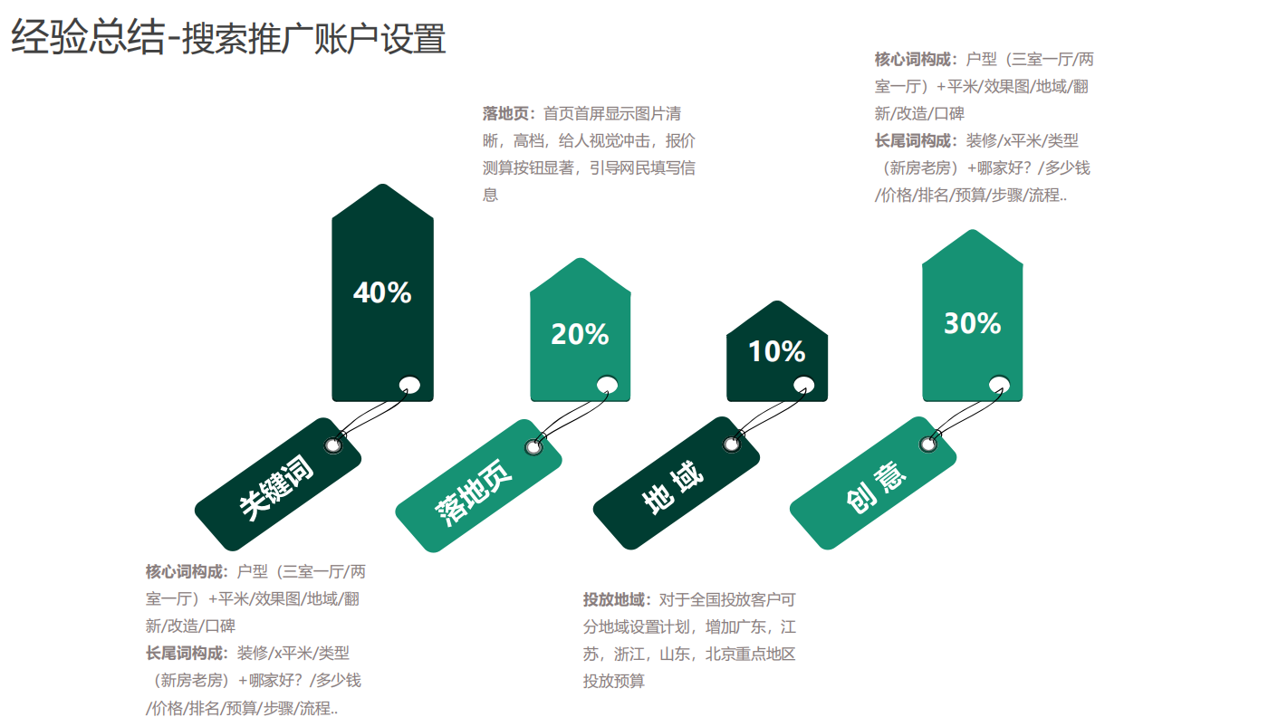 360生活家经验总结