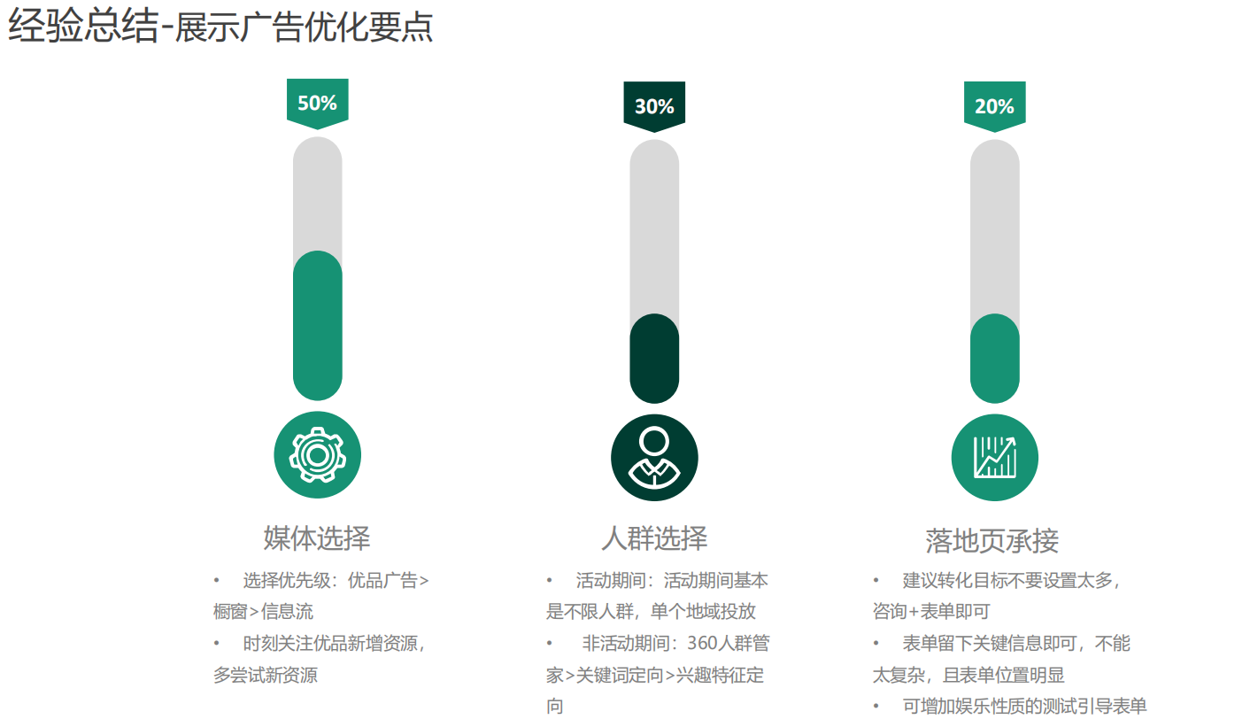 360展示广告优化要点