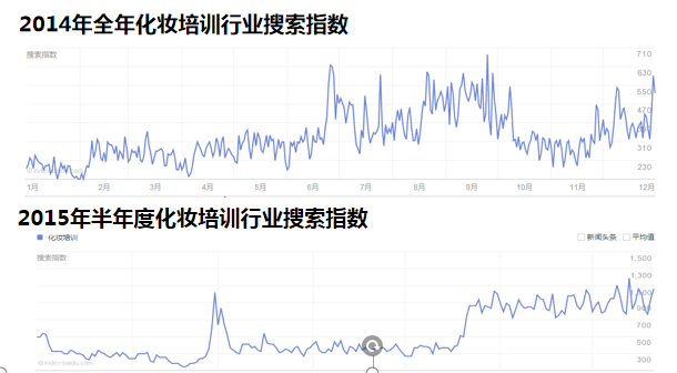 360广告代运营怎么联系？