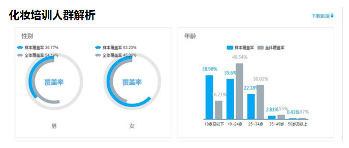 360信息流广告收费多少？