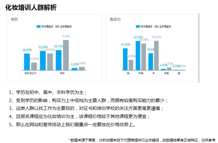 360广告代运营哪家做的比较好？