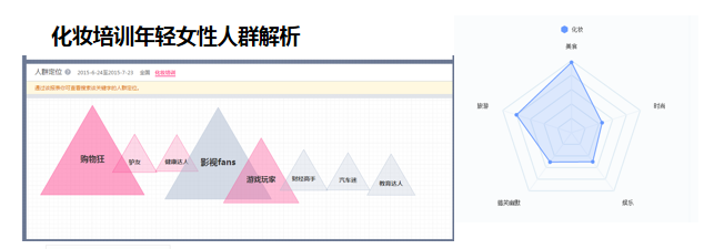 360信息流广告怎么做