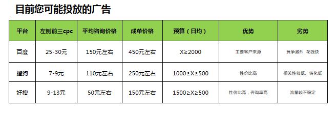 360广告跑手机返点有多少？