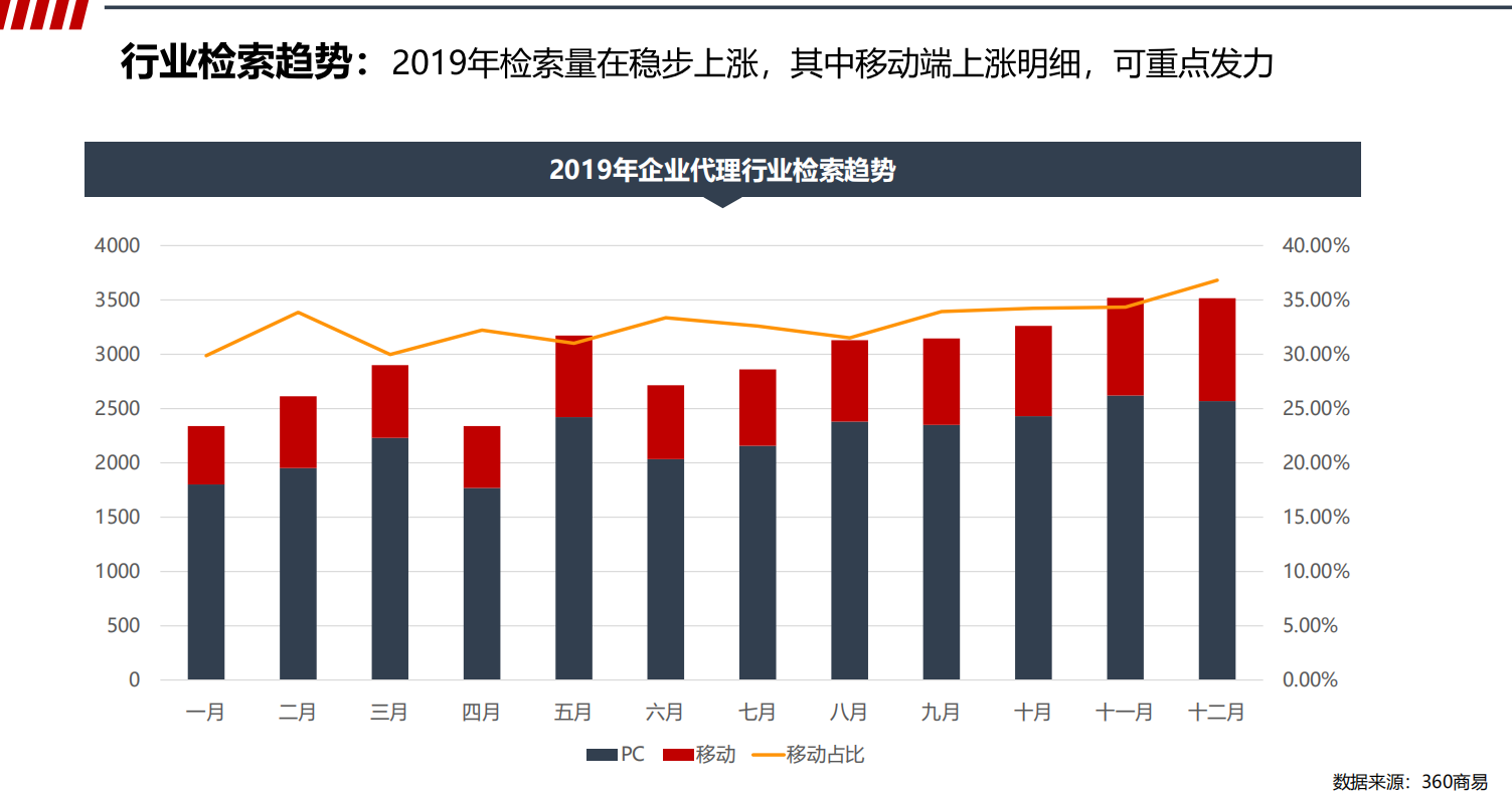 360商易数据提供