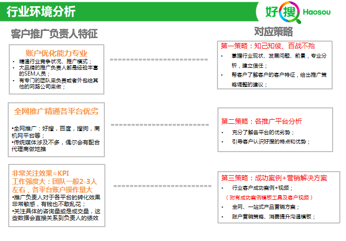 360广告投放成本有多少