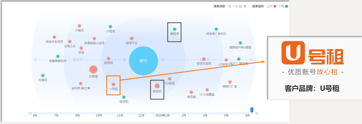 360广告推广费用，360广告的展现形式