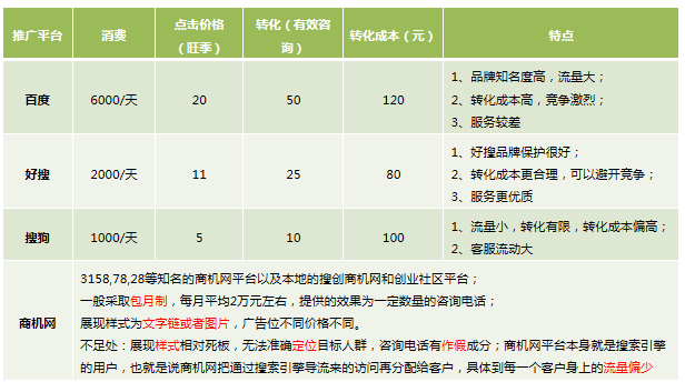 360广告有哪些广告位？