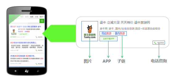 360信息流广告怎么做