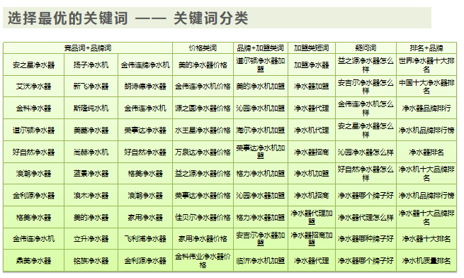 360广告关键字怎么设置？