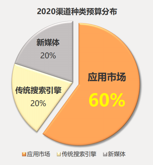 贵州360广告怎么投放？