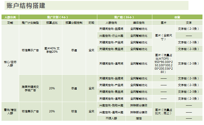 360广告开户需要几天时间？