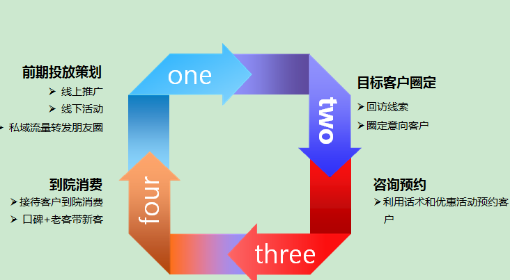 360广告怎么收费？360广告投放成本？