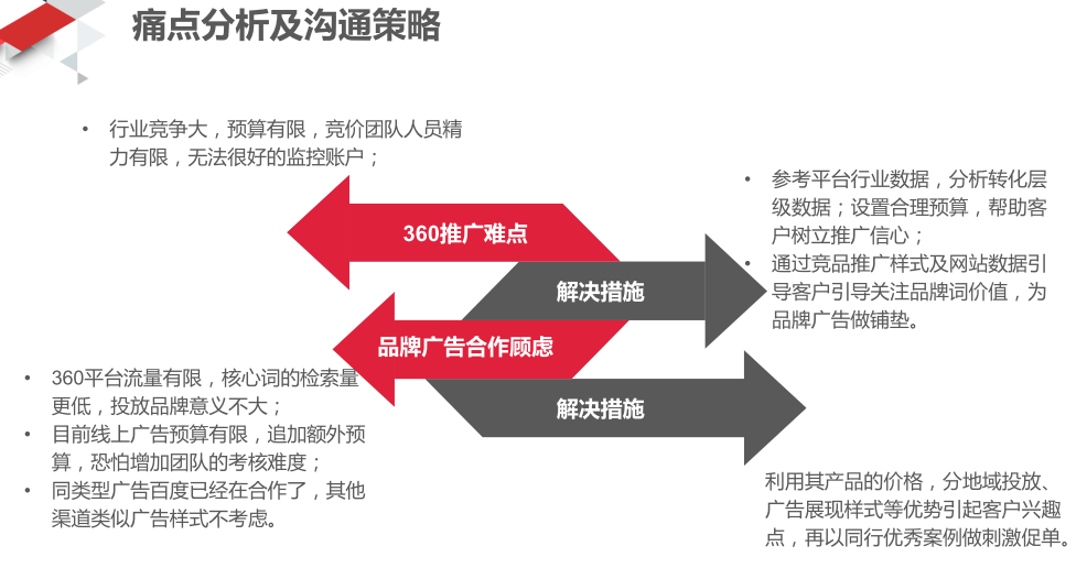 360信息流广告怎么做