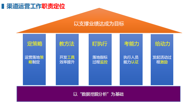 360广告下户需要几天